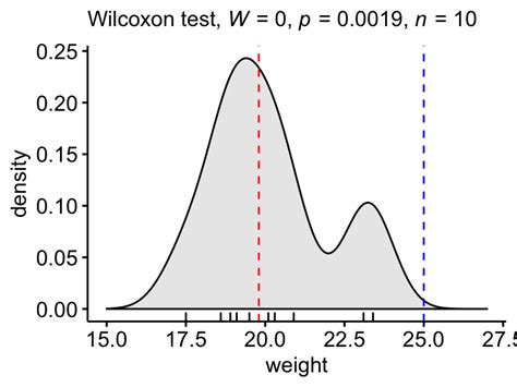 wilcoxon test r